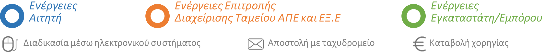 Διαδικασία-Υπόμνημα