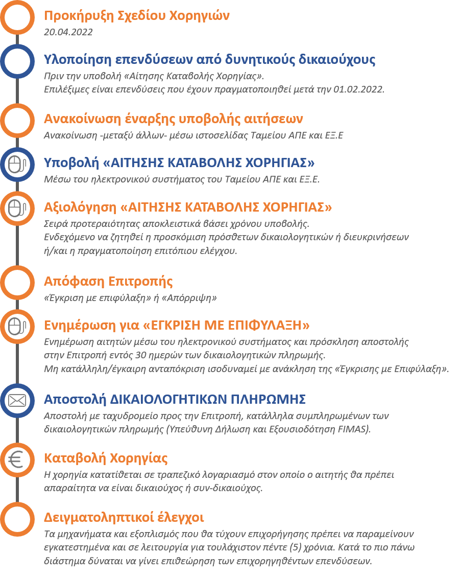 Διαδικασία