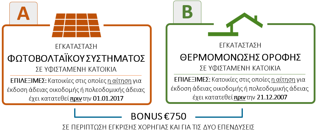 Είδη επενδύσεων