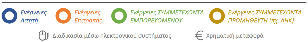 Επεξήγηση 
